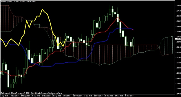 Click to Enlarge

Name: eurchfdaily.jpg
Size: 158 KB