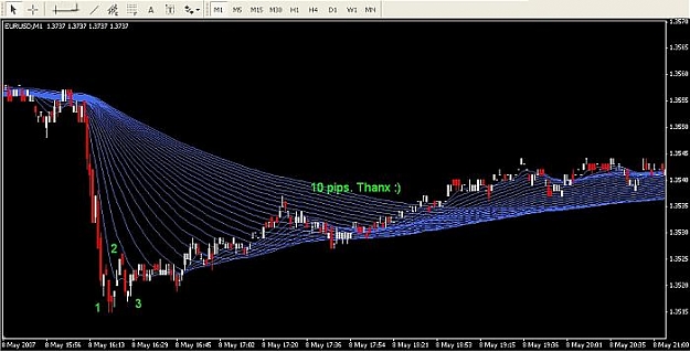 Click to Enlarge

Name: chart.jpg
Size: 39 KB