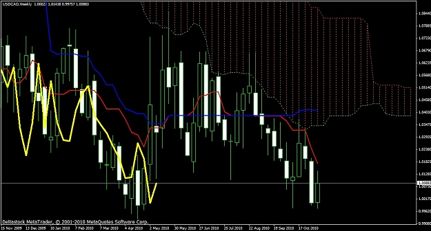 Click to Enlarge

Name: usdcadweek.jpg
Size: 197 KB