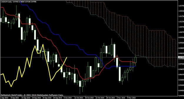 Click to Enlarge

Name: usdchfdaily.jpg
Size: 168 KB