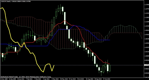 Click to Enlarge

Name: usdchfweekly.jpg
Size: 158 KB
