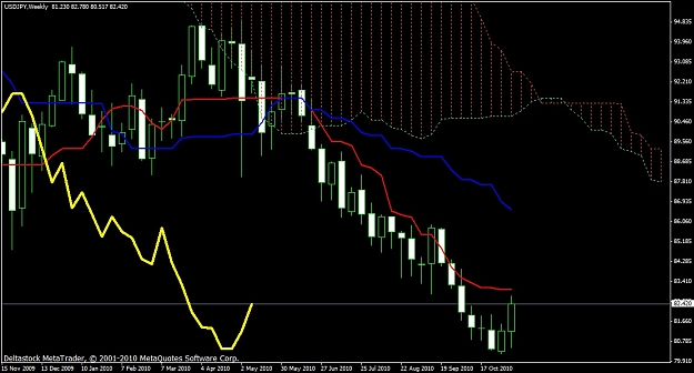 Click to Enlarge

Name: usdjpyweekly.jpg
Size: 164 KB