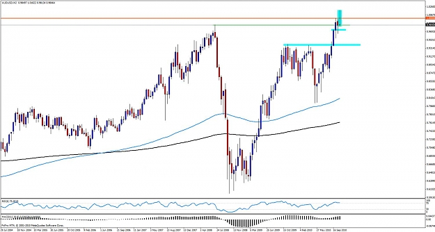 Click to Enlarge

Name: audusd2w.jpg
Size: 109 KB