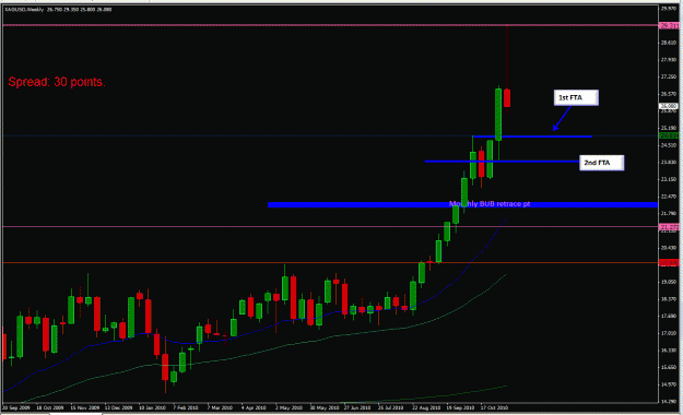 Click to Enlarge

Name: Weekly-Silver-PB-11-13-2010-Analysis.gif
Size: 27 KB