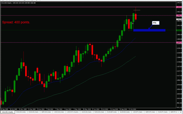 Click to Enlarge

Name: Weekly-Gold-PB-11-13-2010-Analysis.gif
Size: 31 KB
