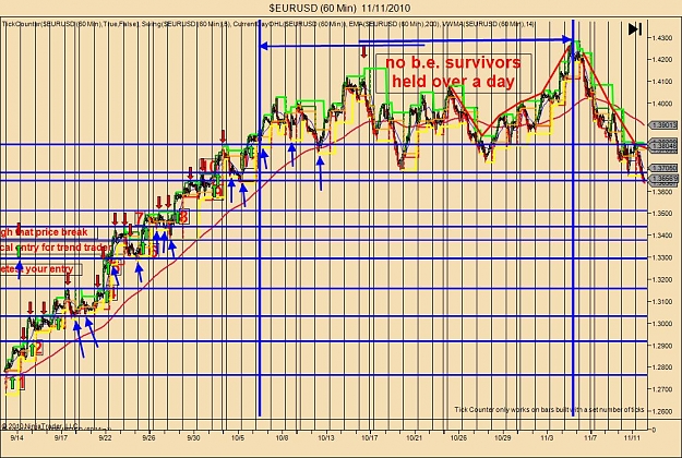 Click to Enlarge

Name: $EURUSD (60 Min)  11_11_2010 hold 3.jpg
Size: 201 KB