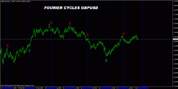 Click to Enlarge

Name: fourier gbpusd.gif
Size: 21 KB