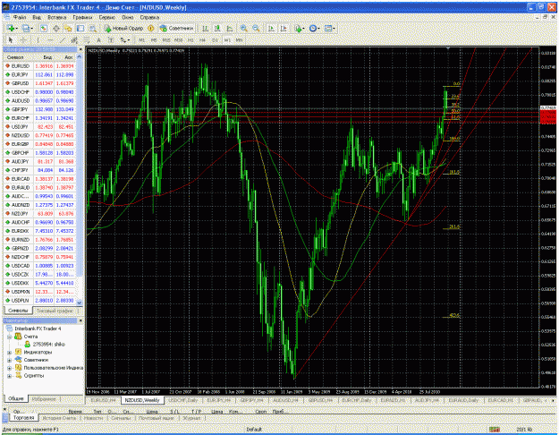 Click to Enlarge

Name: nzdusd weekly.gif
Size: 94 KB