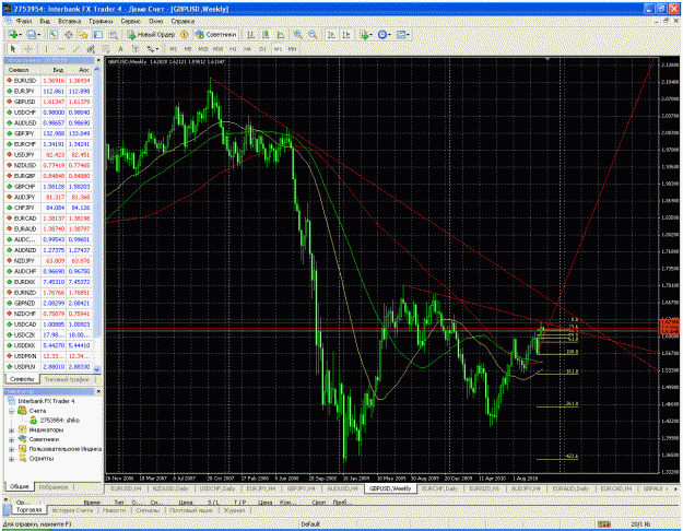 Click to Enlarge

Name: gbpusd weekly.gif
Size: 90 KB
