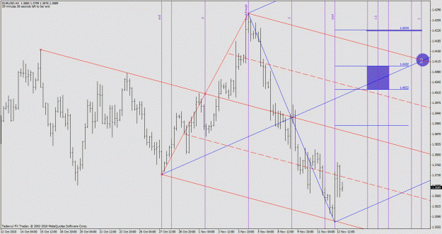 Click to Enlarge

Name: eurusd1-h4.gif
Size: 40 KB