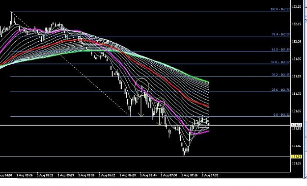 Click to Enlarge

Name: UJ 1 min Chart.jpg
Size: 53 KB