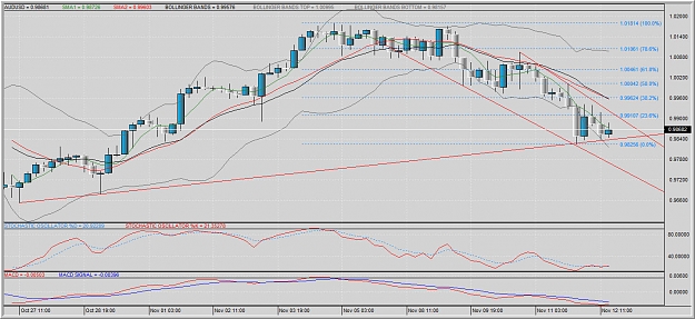 Click to Enlarge

Name: 11142010AUDUSD.jpg
Size: 203 KB