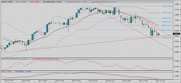 Click to Enlarge

Name: 11142010AUDUSD.jpg
Size: 203 KB