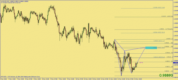 Click to Enlarge

Name: audusd gartley.gif
Size: 29 KB
