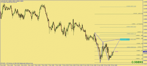 Click to Enlarge

Name: audusd gartley.gif
Size: 29 KB