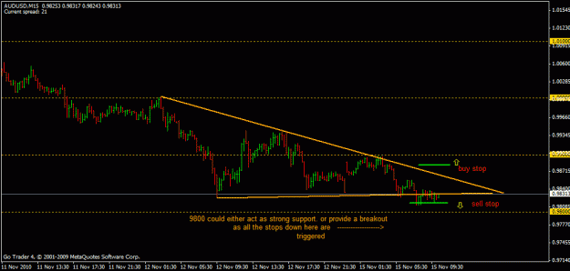 Click to Enlarge

Name: audusd chart.gif
Size: 16 KB