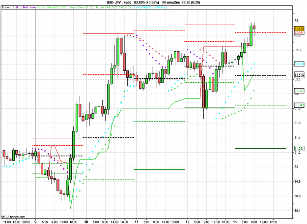 Click to Enlarge

Name: 2010-11-15_09h26_ USDJPY _ 090min _ (all ind).PNG
Size: 23 KB