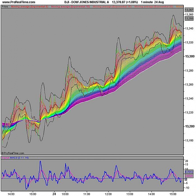 Click to Enlarge

Name: DOW JONES INDUSTRIAL Arass.jpg
Size: 72 KB