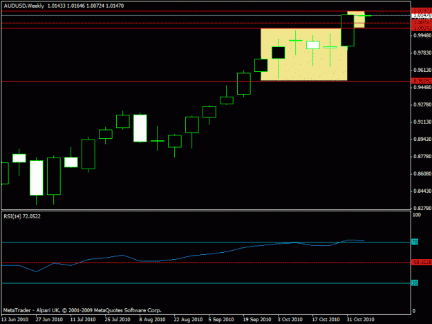 Click to Enlarge

Name: 7 - aud currend weekly.gif
Size: 12 KB