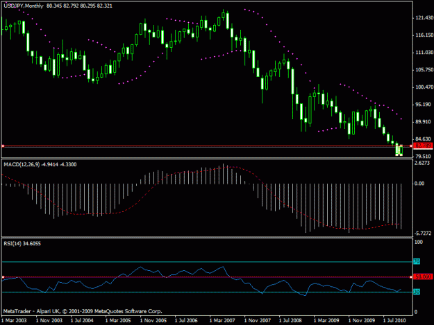 Click to Enlarge

Name: 7 - usdjpy monthly.gif
Size: 16 KB