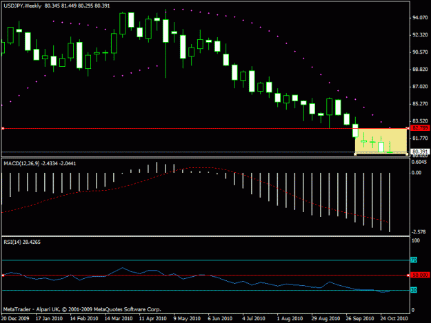 Click to Enlarge

Name: 7 - usdjpy weekly.gif
Size: 15 KB