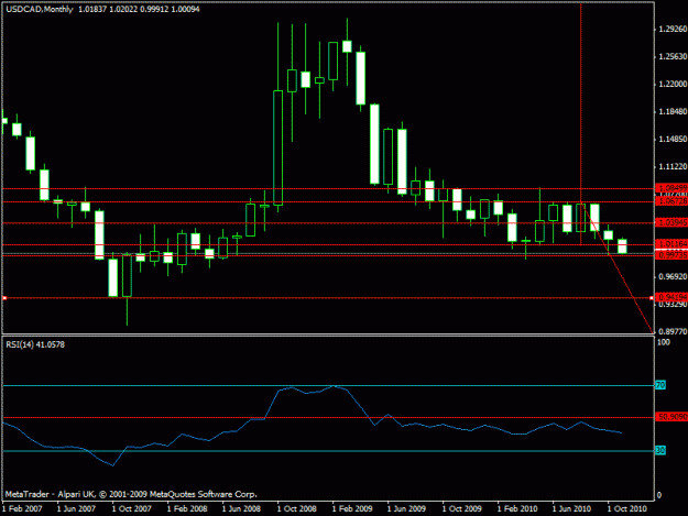 Click to Enlarge

Name: 7 - usdcad  currend monthly.gif
Size: 15 KB