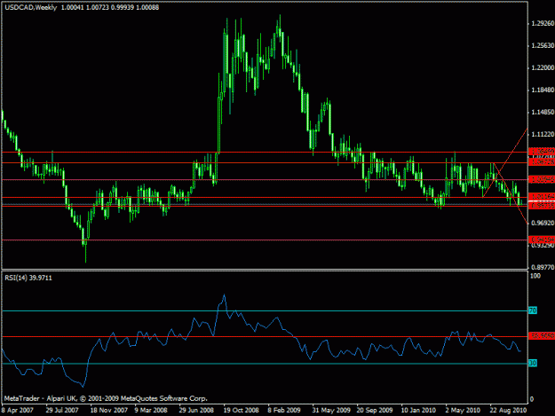 Click to Enlarge

Name: 7 - usdcad  currend weekly.gif
Size: 17 KB