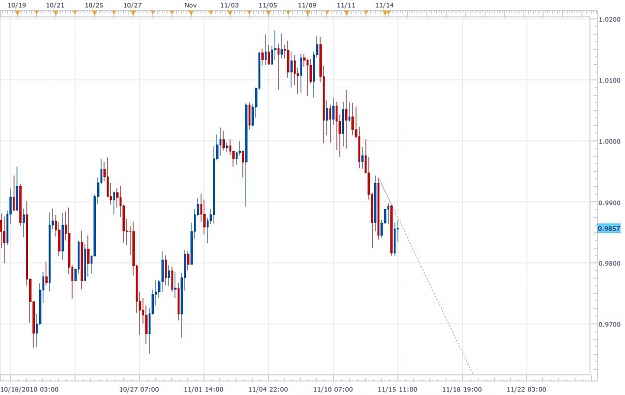 Click to Enlarge

Name: AUDUSD.gif.jpg
Size: 84 KB