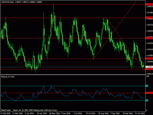 Click to Enlarge

Name: 7 - usdcad  currend daily.gif
Size: 21 KB