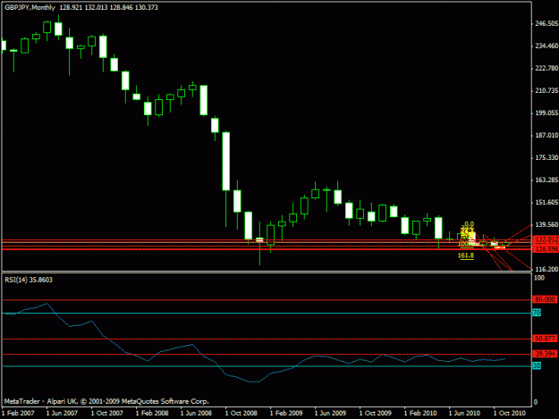 Click to Enlarge

Name: 7 - gbpjpy  currend monthly.gif
Size: 14 KB