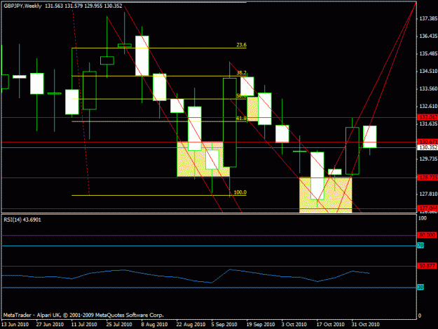 Click to Enlarge

Name: 7 - gbpjpy  currend weekly.gif
Size: 18 KB