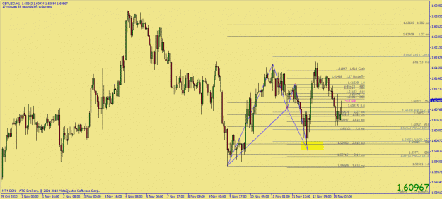 Click to Enlarge

Name: gbpusd gartley.gif
Size: 34 KB