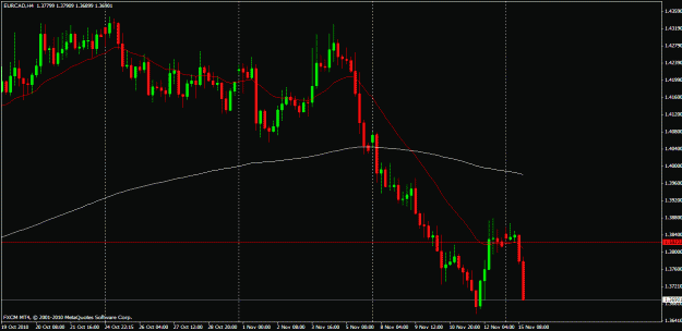 Click to Enlarge

Name: eurcad 15 nov.gif
Size: 21 KB