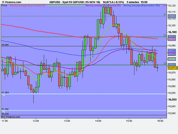 Click to Enlarge

Name: Spot FX GBP_USD (15-NOV-10).png
Size: 14 KB