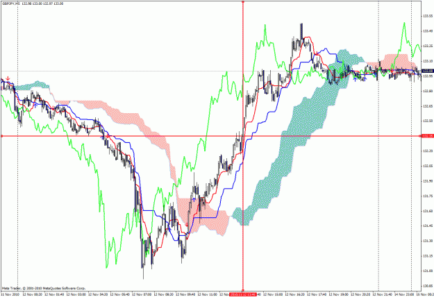 Click to Enlarge

Name: 15-11-2010-gbpjpy-m5.gif
Size: 44 KB