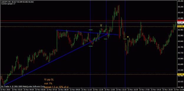 Click to Enlarge

Name: usdjpy m5 closed 15th nov 2010.gif
Size: 20 KB