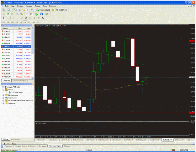 Click to Enlarge

Name: euraud 4h.gif
Size: 70 KB