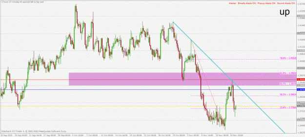 Click to Enlarge

Name: euraud h4 15.11.2010.gif
Size: 33 KB