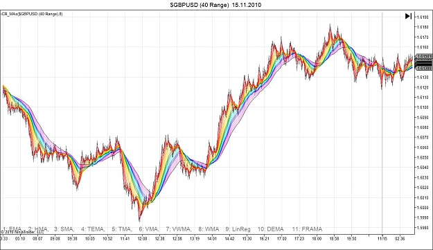 Click to Enlarge

Name: $GBPUSD (40 Range)  15_11_2010-3.jpg
Size: 144 KB