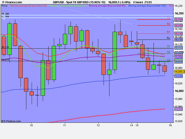 Click to Enlarge

Name: Spot FX GBP_USD (15-NOV-10).png
Size: 13 KB