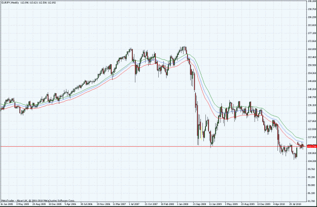 Click to Enlarge

Name: eurjpy16.11.10.w.gif
Size: 38 KB
