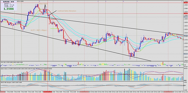 Click to Enlarge

Name: 2010-11-10_VSA_Exit16_EURUSD_M15_Short.jpg
Size: 179 KB