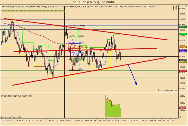 Click to Enlarge

Name: $EURUSD (987 Tick)  16_11_2010 possible.jpg
Size: 122 KB