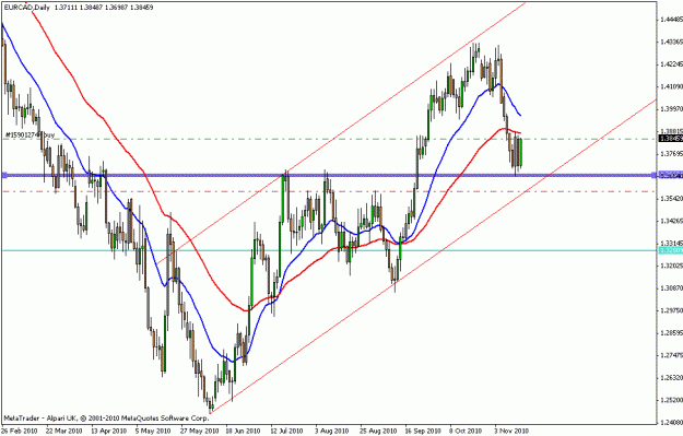 Click to Enlarge

Name: trade 016 eurcad.gif
Size: 20 KB
