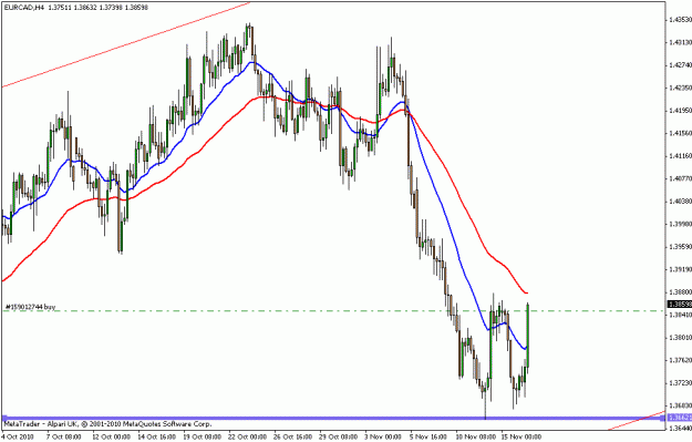 Click to Enlarge

Name: trade 016 eurcad2.gif
Size: 18 KB