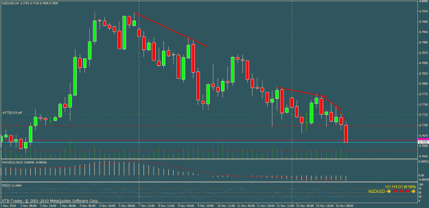 Click to Enlarge

Name: nzdusd_3_times_3tap_setup_and_trigger.gif
Size: 29 KB
