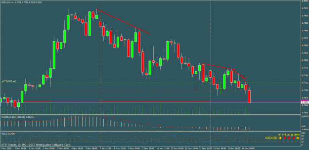 Click to Enlarge

Name: nzdusd_3_times_3tap_setup_and_trigger.gif
Size: 29 KB