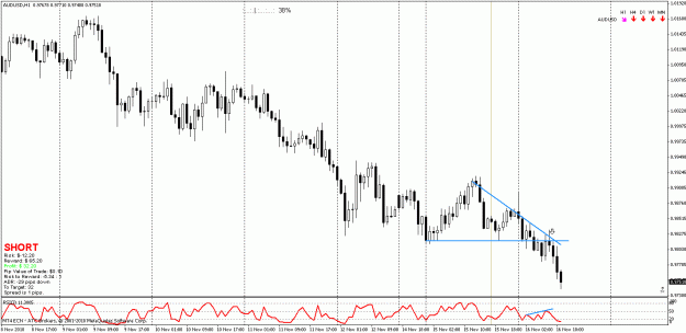 Click to Enlarge

Name: 11162010audusd h1 short-a.gif
Size: 23 KB