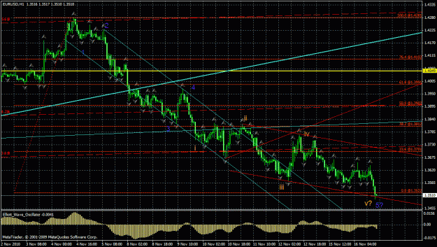 Click to Enlarge

Name: eurusd1h.gif
Size: 42 KB