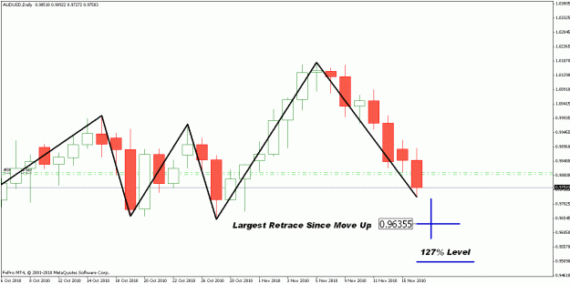 Click to Enlarge

Name: audusd top or not.gif
Size: 17 KB